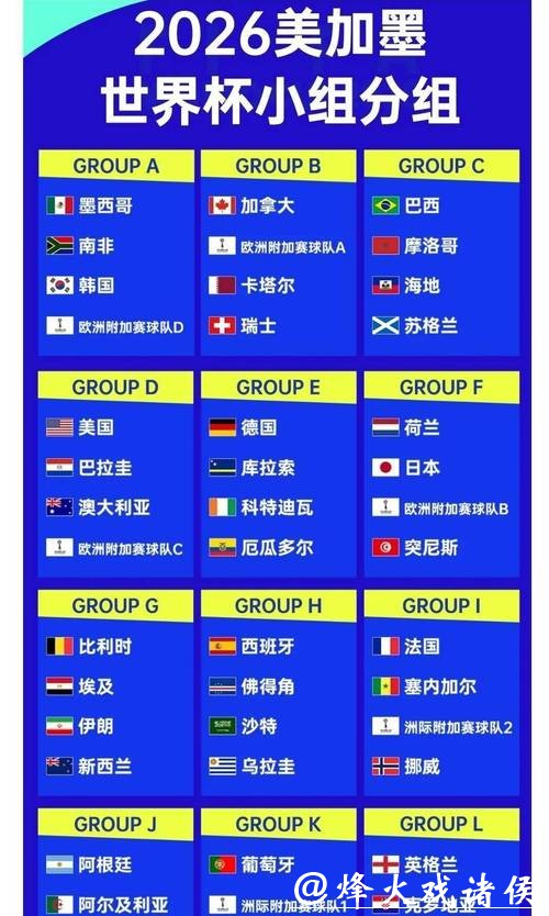 2026世界杯投注赔率解析 2026世界杯投注赔率解析