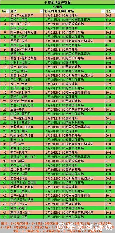 世界杯比分：纵观各国球队表现情况