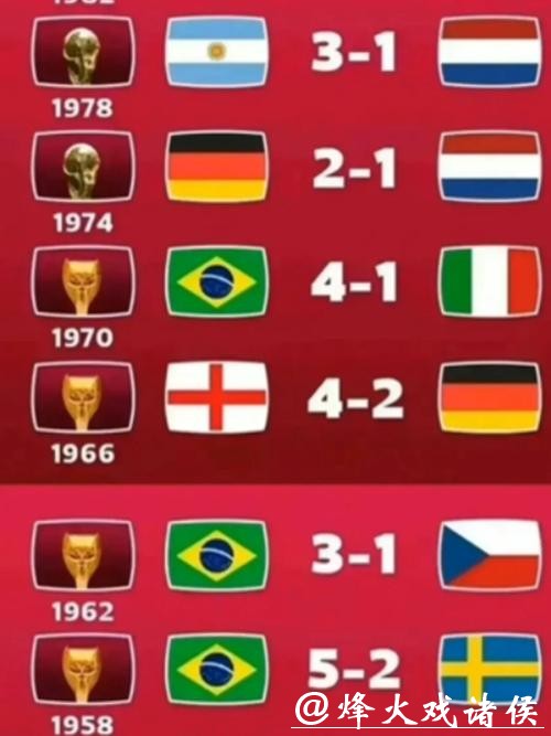 世界杯比分：各届赛事经典比分回顾