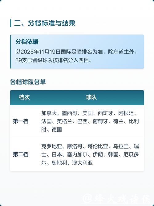 2026世界杯下注需要了解哪些规则