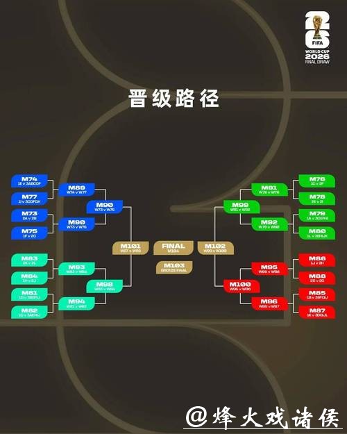 2026世界杯下注风险管理技巧方法