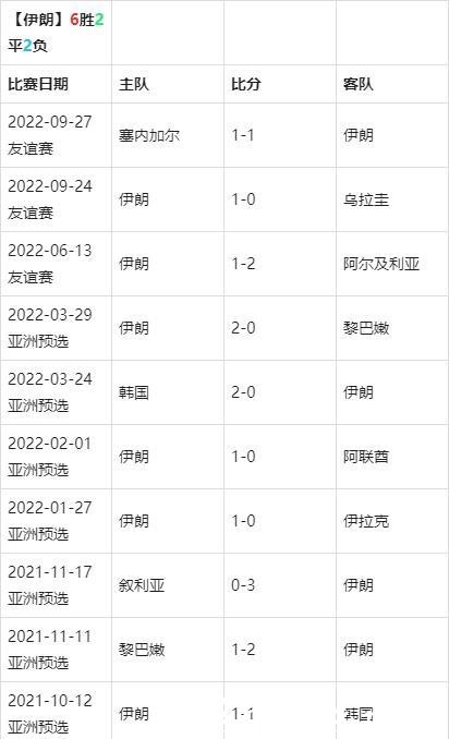 世界杯买球入口：实时赛事数据对比