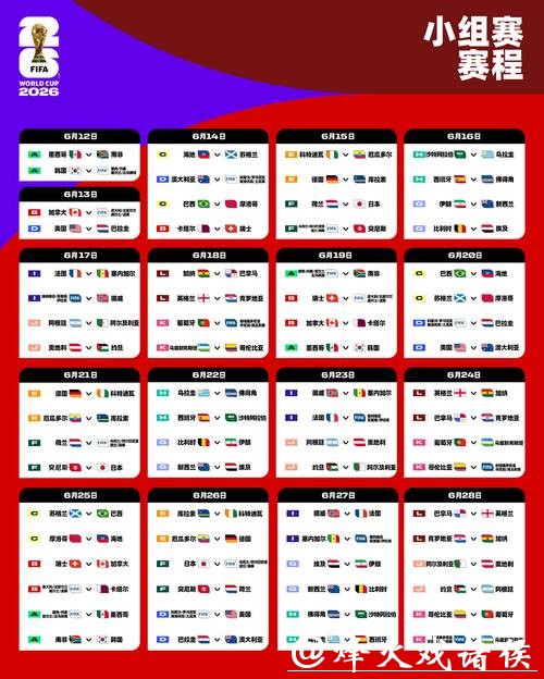 2026世界杯外围：预选赛各国主教练策略对比