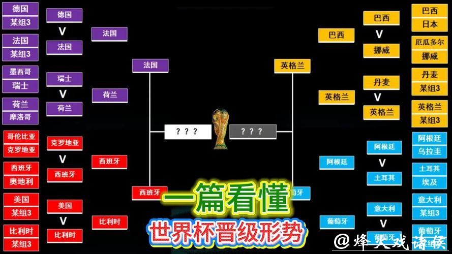 世界杯投注:全面解读球队实力与阵容 世界杯投注:全面解读球队实力与阵容