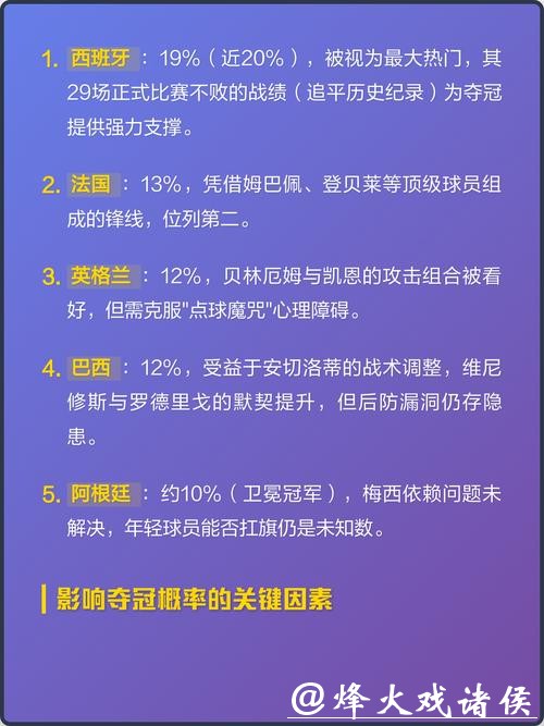 2026世界杯下注热门球队分析指南 2026世界杯下注热门球队分析指南